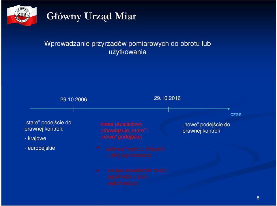 2016 stare podejście do prawnej kontroli: - krajowe - europejskie okres przejściowy