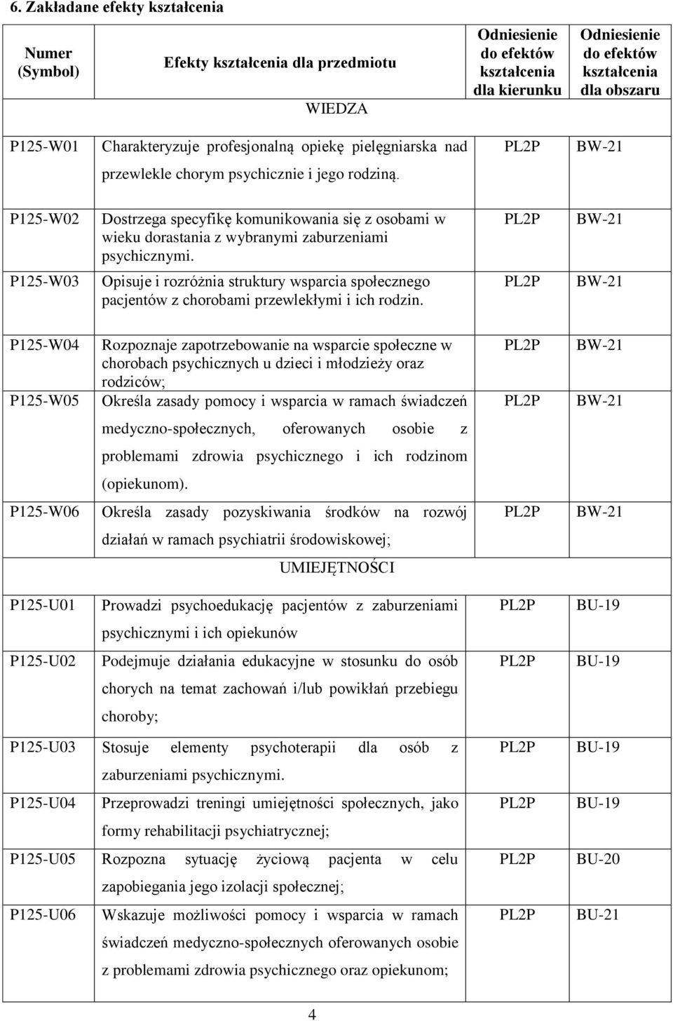 P125-W02 Dostrzega specyfikę komunikowania się z osobami w wieku dorastania z wybranymi zaburzeniami psychicznymi.