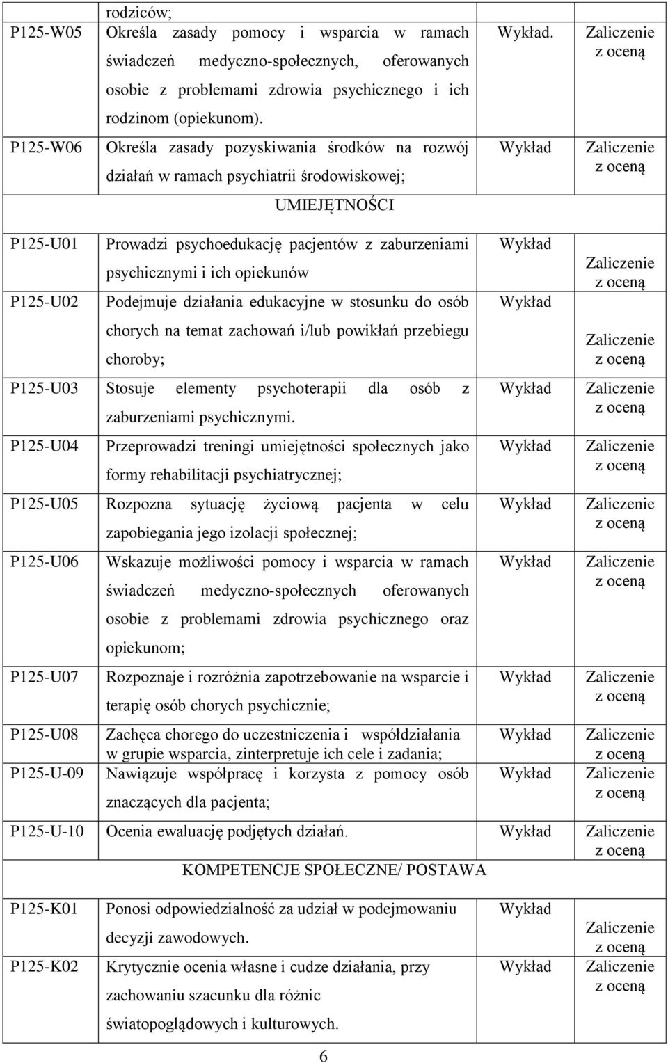 opiekunów Podejmuje działania edukacyjne w stosunku do osób chorych na temat zachowań i/lub powikłań przebiegu choroby; P125-U03 Stosuje elementy psychoterapii dla osób z P125-U04 zaburzeniami