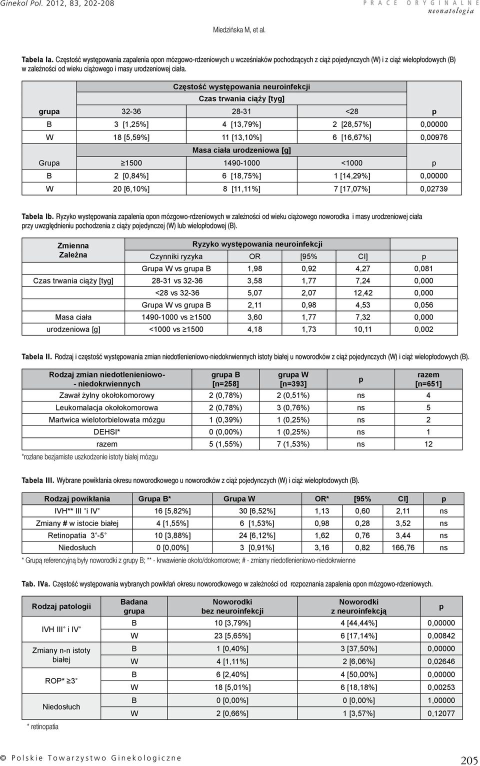 Częstość występowania neuroinfekcji Czas trwania ciąży [tyg] grupa 32-36 28-31 <28 p B 3 [1,25%] 4 [13,79%] 2 [28,57%] 0,00000 W 18 [5,59%] 11 [13,10%] 6 [16,67%] 0,00976 Masa ciała urodzeniowa [g]