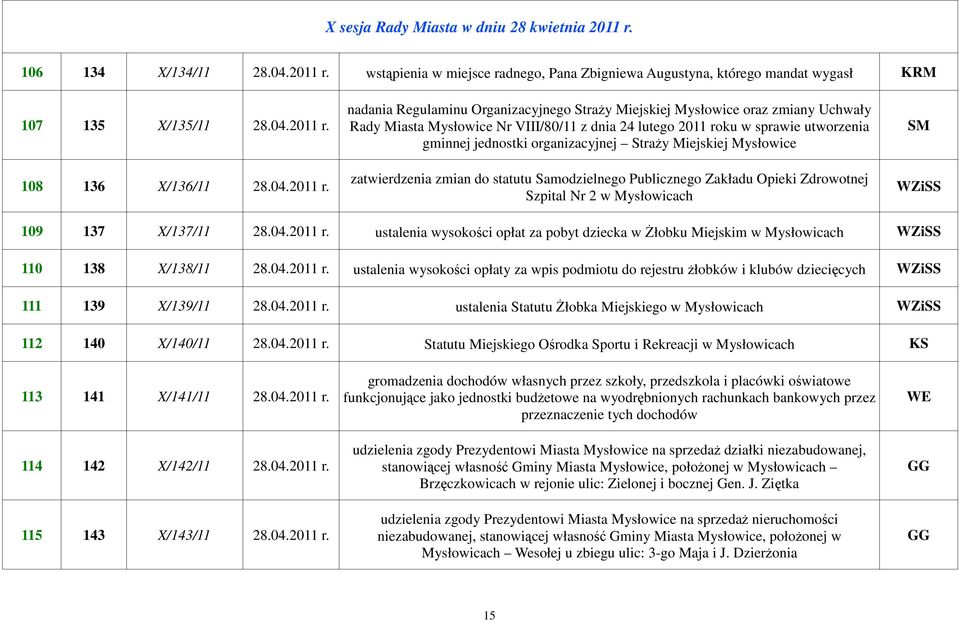 nadania Regulaminu Organizacyjnego StraŜy Miejskiej Mysłowice oraz zmiany Uchwały Rady Miasta Mysłowice Nr VIII/80/11 z dnia 24 lutego 2011 roku w sprawie utworzenia gminnej jednostki organizacyjnej