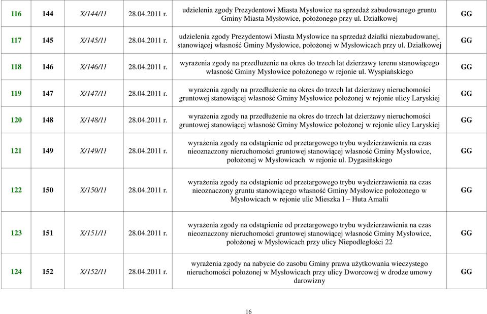 Działkowej wyraŝenia zgody na przedłuŝenie na okres do trzech lat dzierŝawy terenu stanowiącego własność Gminy Mysłowice połoŝonego w rejonie ul.