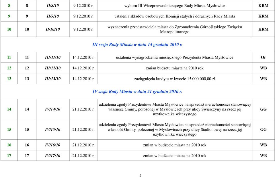 000.000,00 zł WB IV sesja Rady Miasta w dniu 21 grudniu 2010 r.