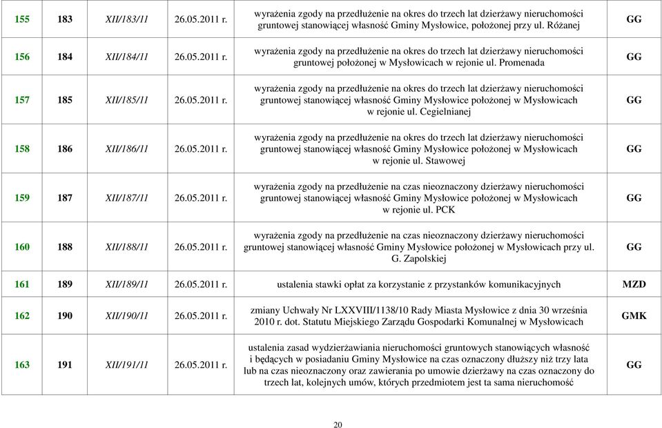 Promenada wyraŝenia zgody na przedłuŝenie na okres do trzech lat dzierŝawy nieruchomości gruntowej stanowiącej własność Gminy Mysłowice połoŝonej w Mysłowicach w rejonie ul.