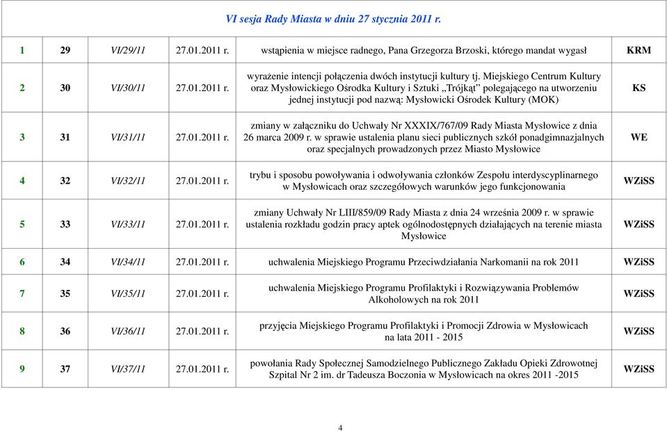 Miejskiego Centrum Kultury oraz Mysłowickiego Ośrodka Kultury i Sztuki Trójkąt polegającego na utworzeniu jednej instytucji pod nazwą: Mysłowicki Ośrodek Kultury (MOK) zmiany w załączniku do Uchwały