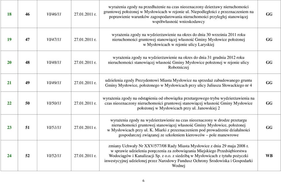 wyraŝenia zgody na wydzierŝawienie na okres do dnia 30 września 2011 roku nieruchomości gruntowej stanowiącej własność Gminy Mysłowice połoŝonej w Mysłowicach w rejonie ulicy Laryskiej 20 48 VI/48/11