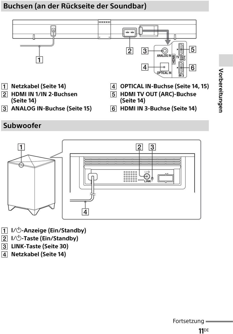 (ARC)-Buchse (Seite 14) HDMI IN 3-Buchse (Seite 14) Vorbereitungen Subwoofer -Anzeige