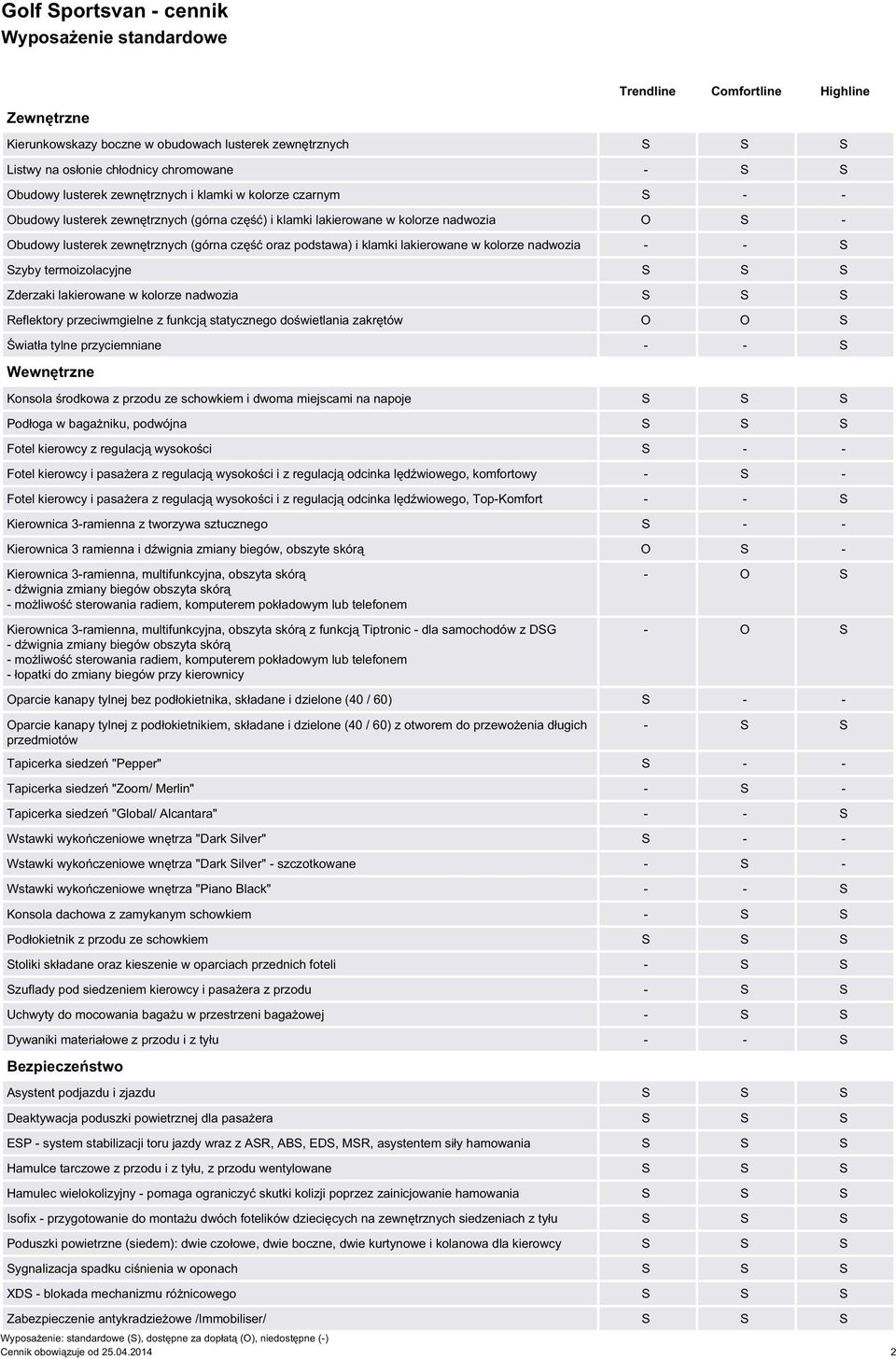 oraz podstawa) i klamki lakierowane w kolorze nadwozia - - S Szyby termoizolacyjne S S S Zderzaki lakierowane w kolorze nadwozia S S S Reflektory przeciwmgielne z funkcją statycznego doświetlania