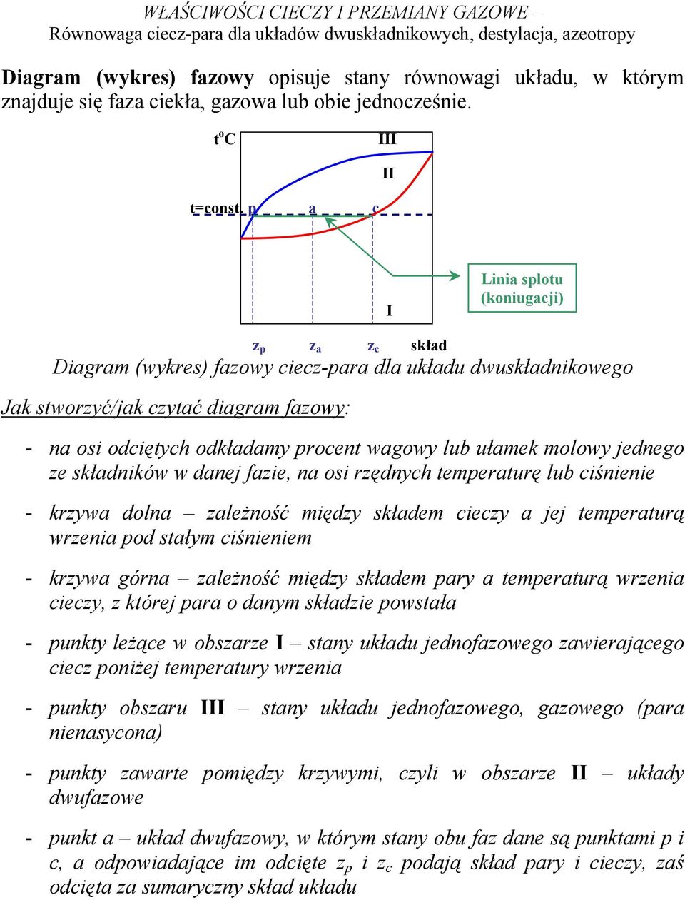 lub ułamek molowy jednego ze składników w danej fazie, na osi rzędnych temperaturę lub ciśnienie - krzywa dolna zależność między składem cieczy a jej temperaturą wrzenia pod stałym ciśnieniem -