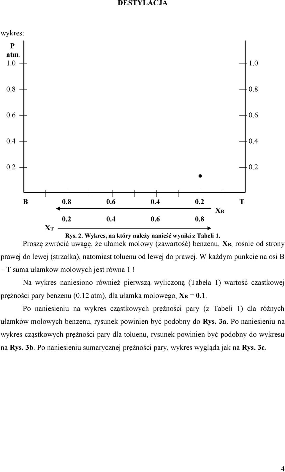 W każdym punkcie na osi B T suma ułamków molowych jest równa 1! Na wykres naniesiono również pierwszą wyliczoną (Tabela 1) wartość cząstkowej prężności pary benzenu (0.