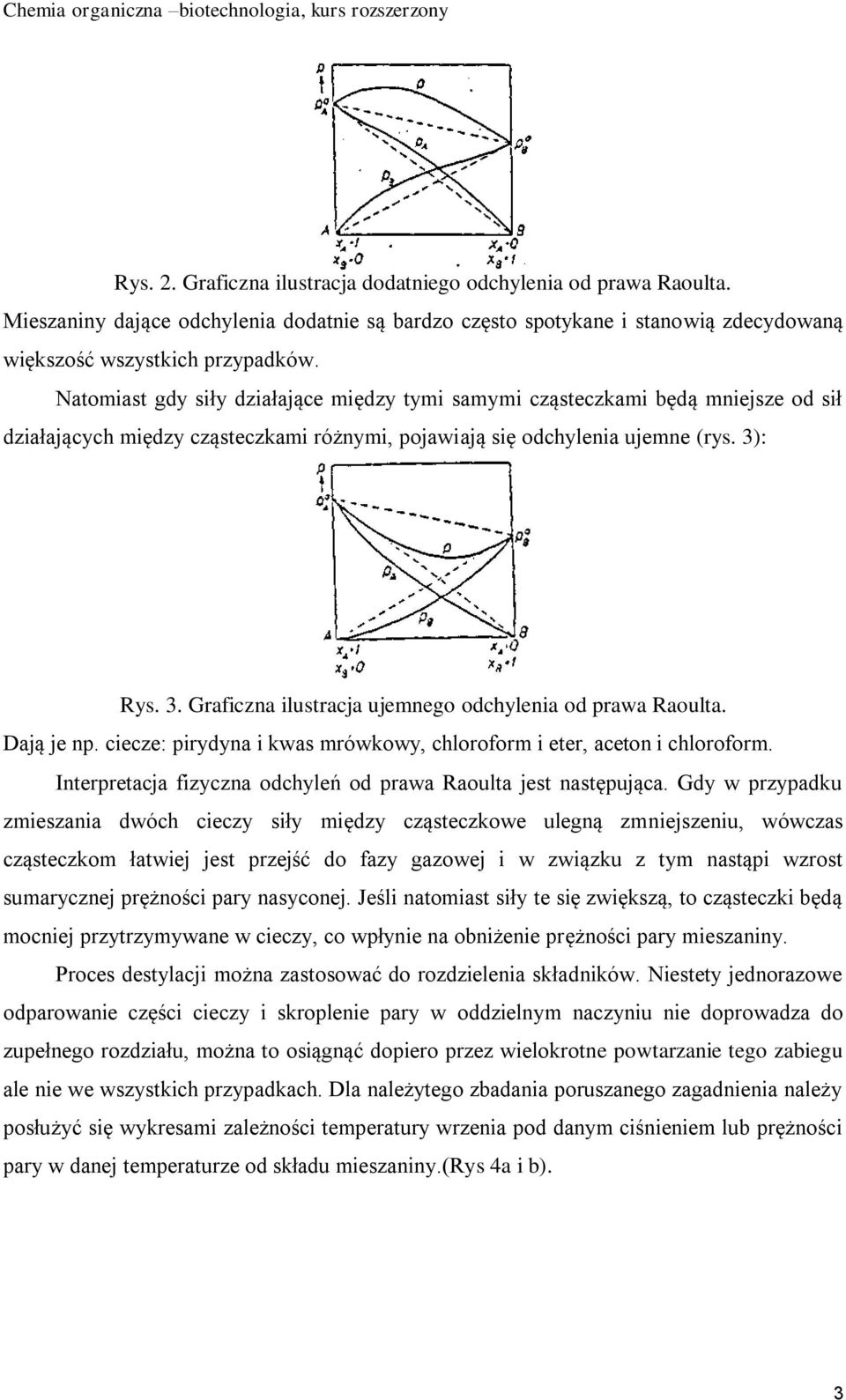 : Rys. 3. Graficzna ilustracja ujemnego odchylenia od prawa Raoulta. Dają je np. ciecze: pirydyna i kwas mrówkowy, chloroform i eter, aceton i chloroform.