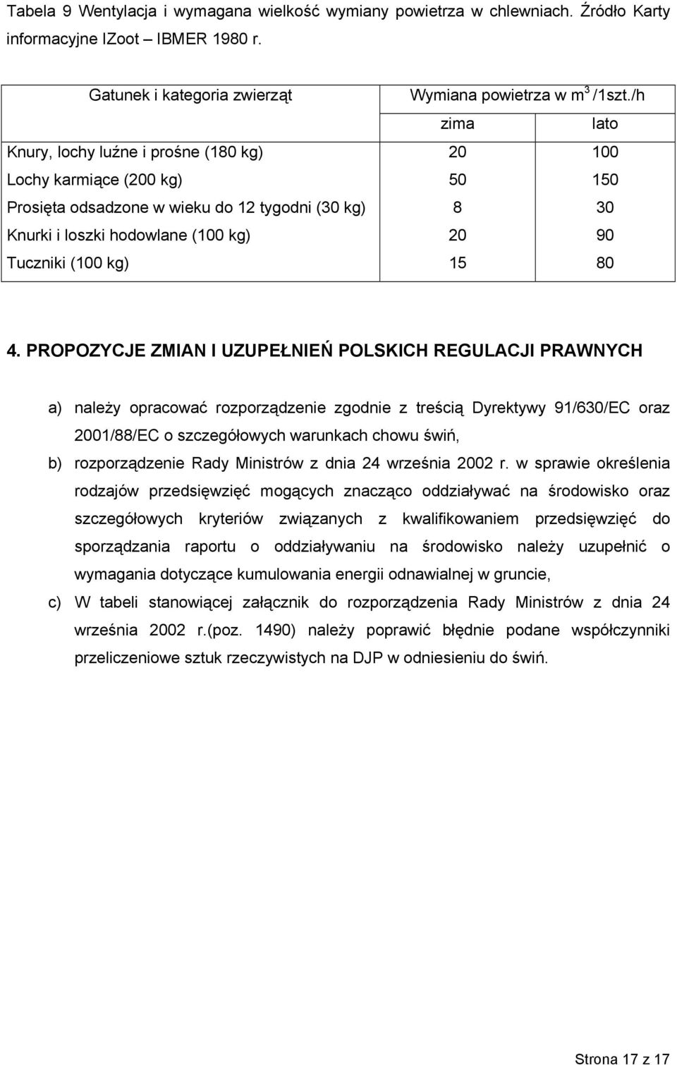 powietrza w m 3 /1szt./h zima lato 20 100 50 150 8 30 20 90 15 80 4.