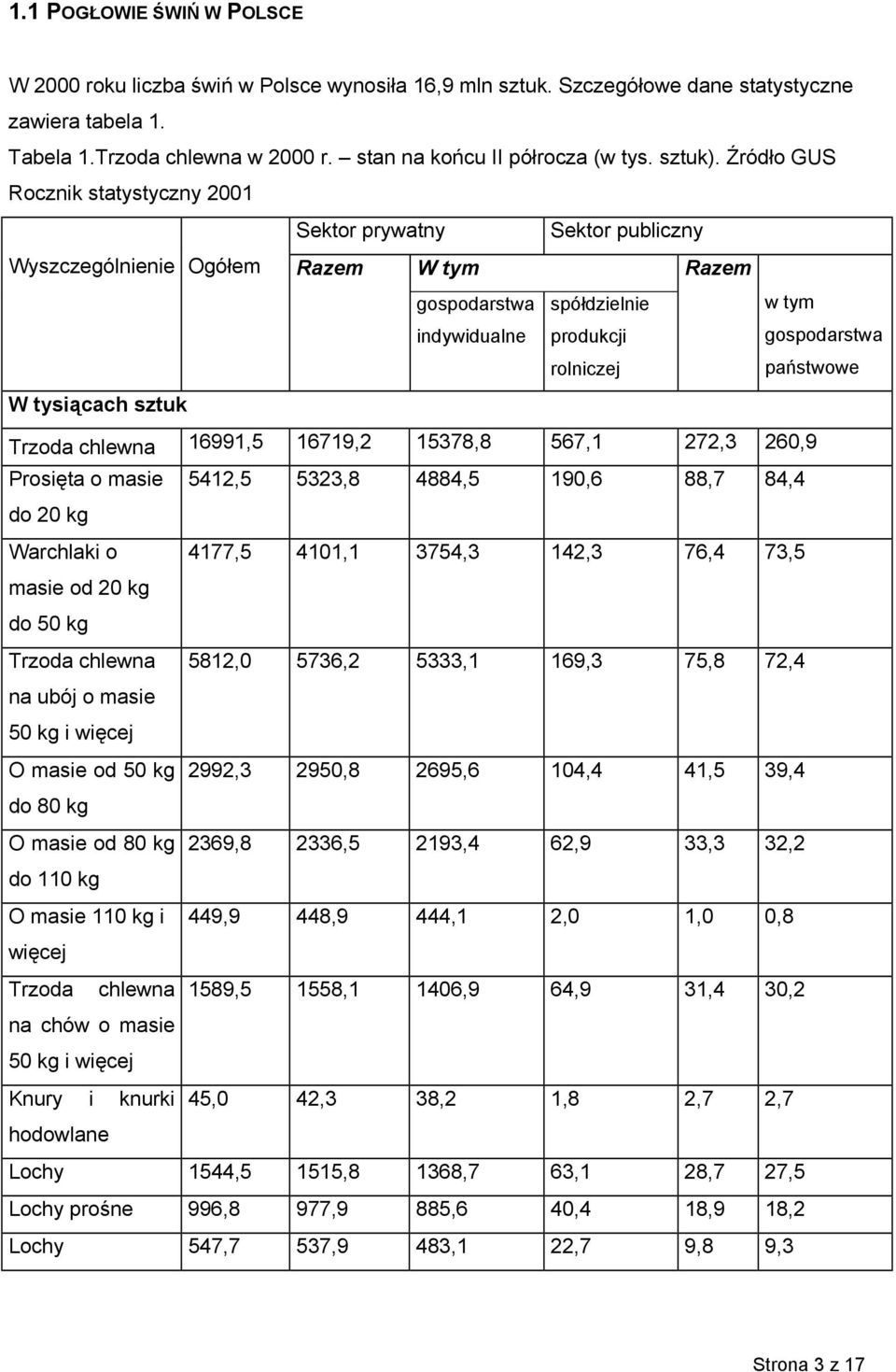 Źródło GUS Rocznik statystyczny 2001 Sektor prywatny Sektor publiczny Wyszczególnienie Ogółem Razem W tym Razem gospodarstwa indywidualne spółdzielnie produkcji rolniczej w tym gospodarstwa państwowe