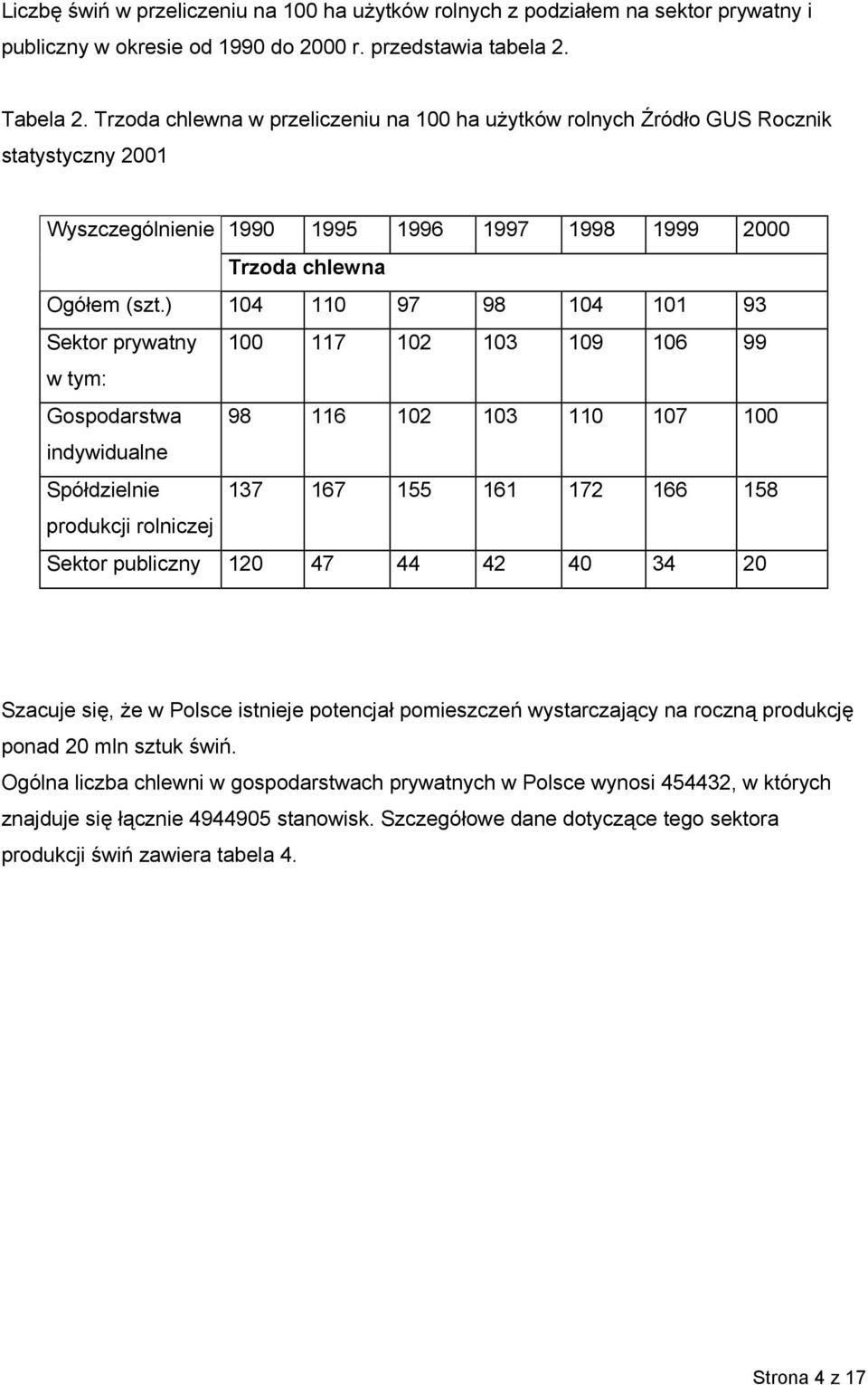 ) 104 110 97 98 104 101 93 Sektor prywatny 100 117 102 103 109 106 99 w tym: Gospodarstwa 98 116 102 103 110 107 100 indywidualne Spółdzielnie 137 167 155 161 172 166 158 produkcji rolniczej Sektor