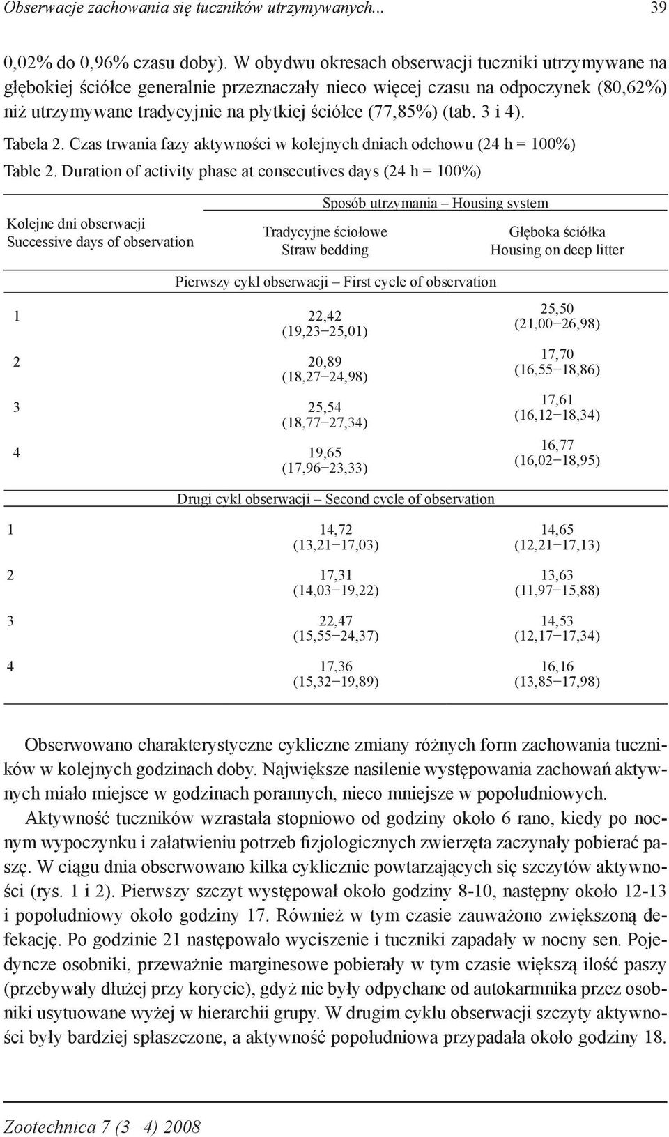 3 i 4). Tabela 2. Czas trwania fazy aktywności w kolejnych dniach odchowu (24 h = 100%) Table 2.