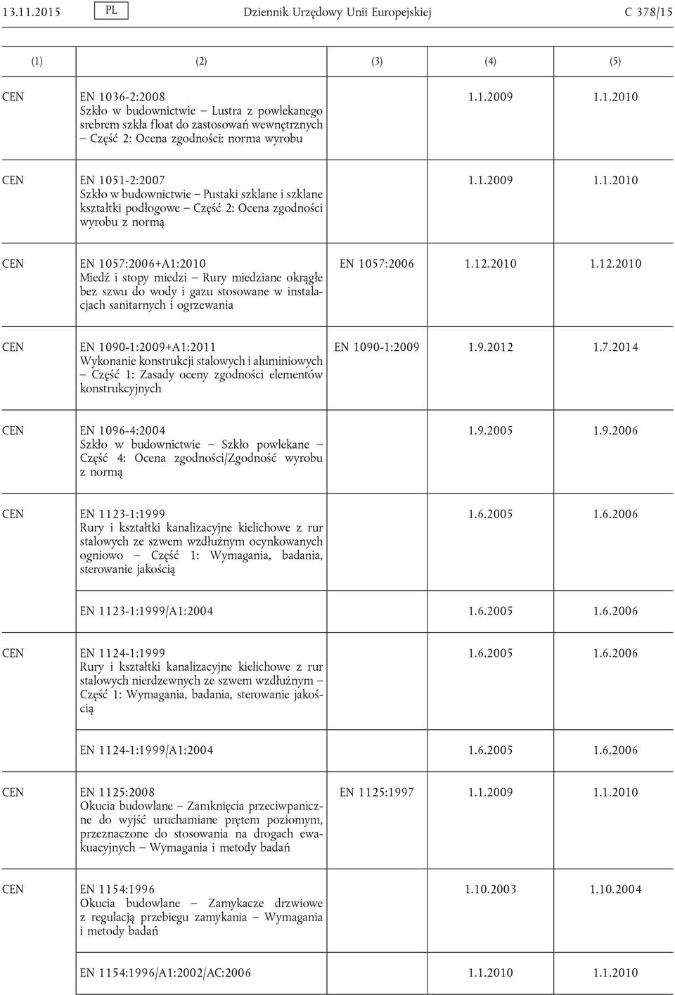 1.2010 EN 1051-2:2007 Szkło w budownictwie Pustaki szklane i szklane kształtki podłogowe Część 2: Ocena zgodności wyrobu z normą 1.1.2009 1.1.2010 EN 1057:2006+A1:2010 Miedź i stopy miedzi Rury miedziane okrągłe bez szwu do wody i gazu stosowane w instalacjach sanitarnych i ogrzewania EN 1057:2006 1.