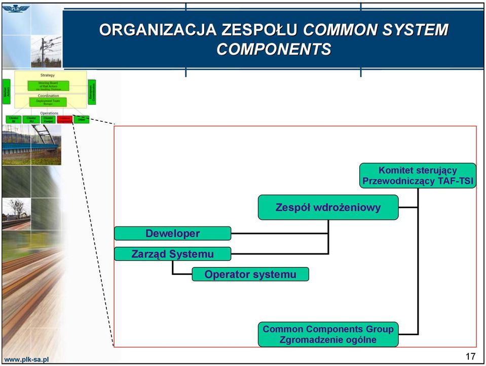 wdrożeniowy Komitet sterujący Przewodniczący