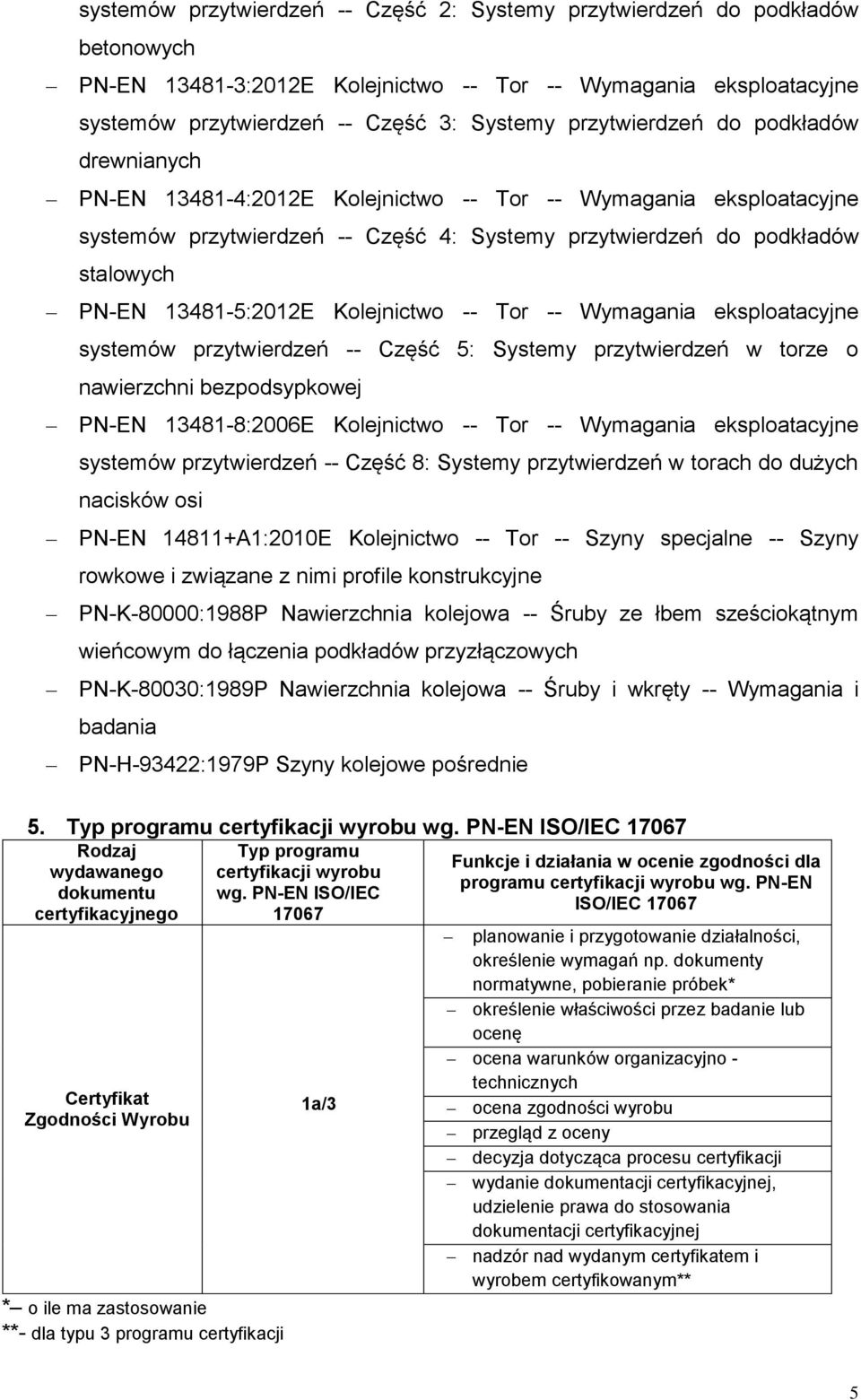 13481-5:2012E Kolejnictwo -- Tor -- Wymagania eksploatacyjne systemów przytwierdzeń -- Część 5: Systemy przytwierdzeń w torze o nawierzchni bezpodsypkowej PN-EN 13481-8:2006E Kolejnictwo -- Tor --