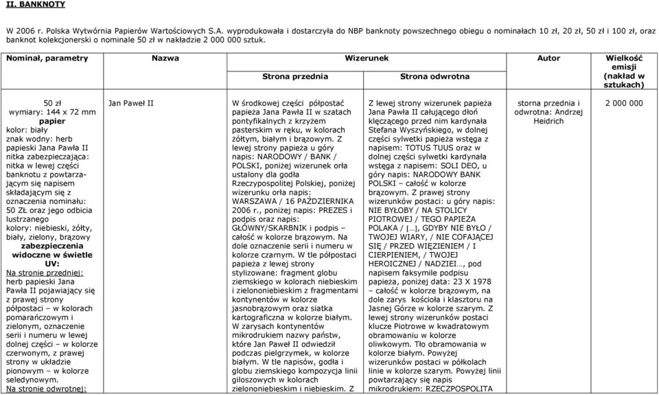 nitka zabezpieczająca: nitka w lewej części banknotu z powtarzającym się napisem składającym się z oznaczenia nominału: 50 ZŁ oraz jego odbicia lustrzanego kolory: niebieski, żółty, biały, zielony,
