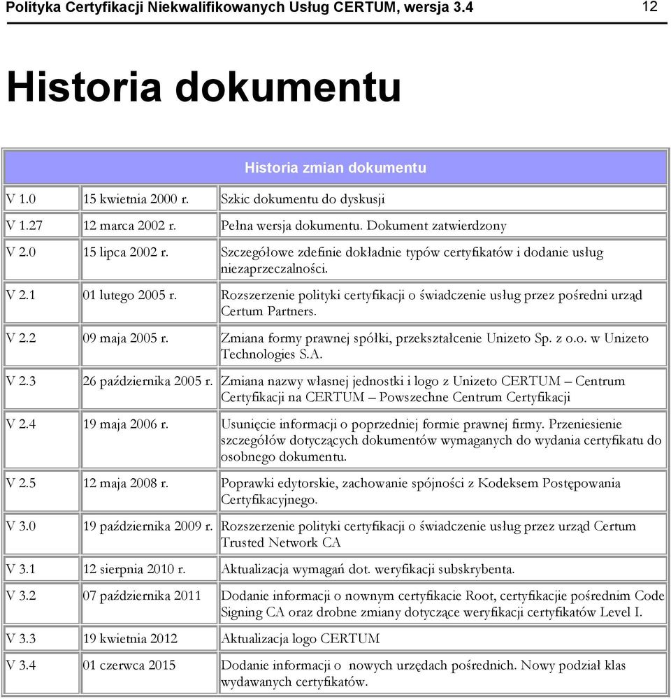 Rozszerzenie polityki certyfikacji o świadczenie usług przez pośredni urząd Certum Partners. V 2.2 09 maja 2005 r. Zmiana formy prawnej spółki, przekształcenie Unizeto Sp. z o.o. w Unizeto Technologies S.