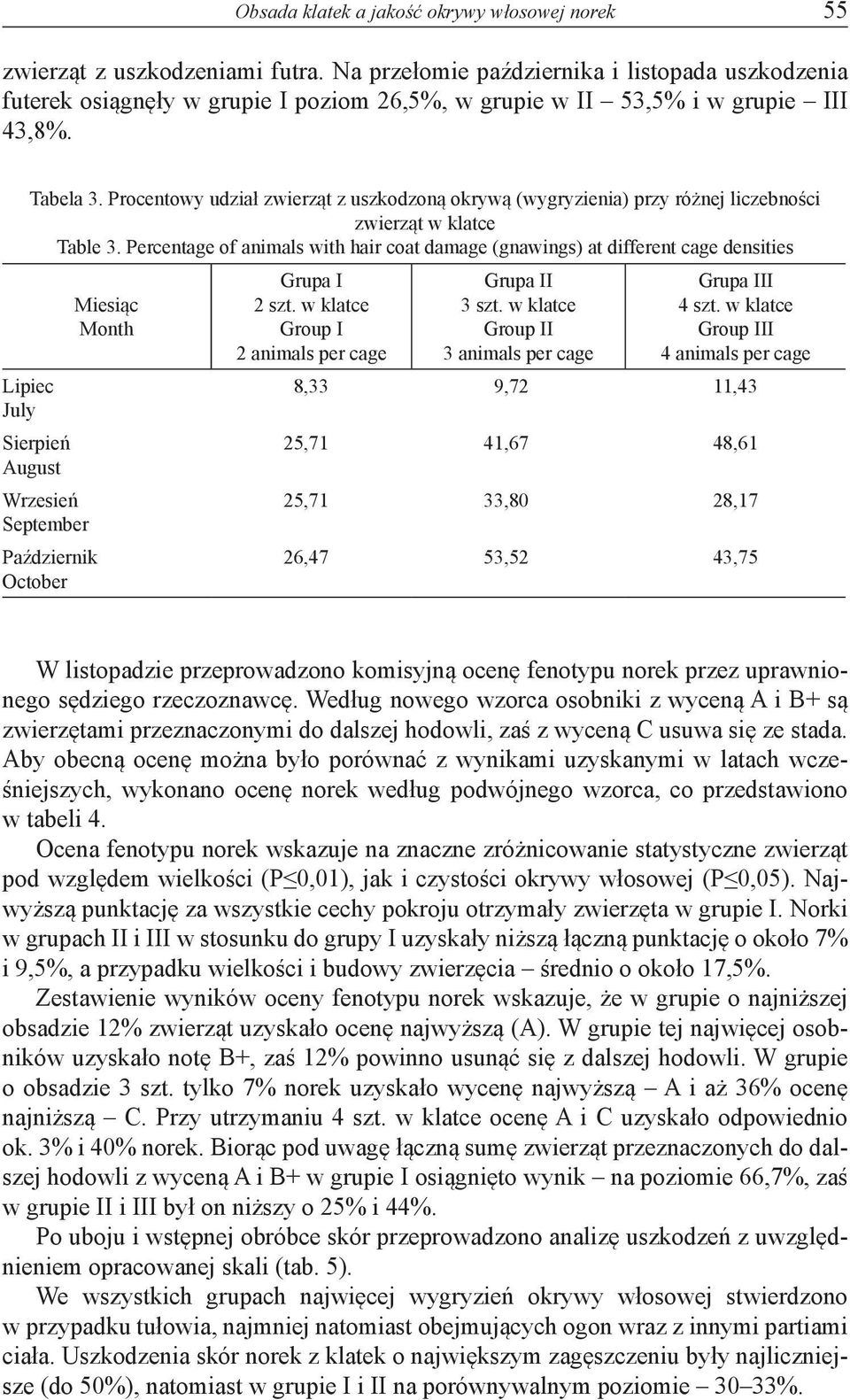 Procentowy udział zwierząt z uszkodzoną okrywą (wygryzienia) przy różnej liczebności zwierząt w klatce Table 3.