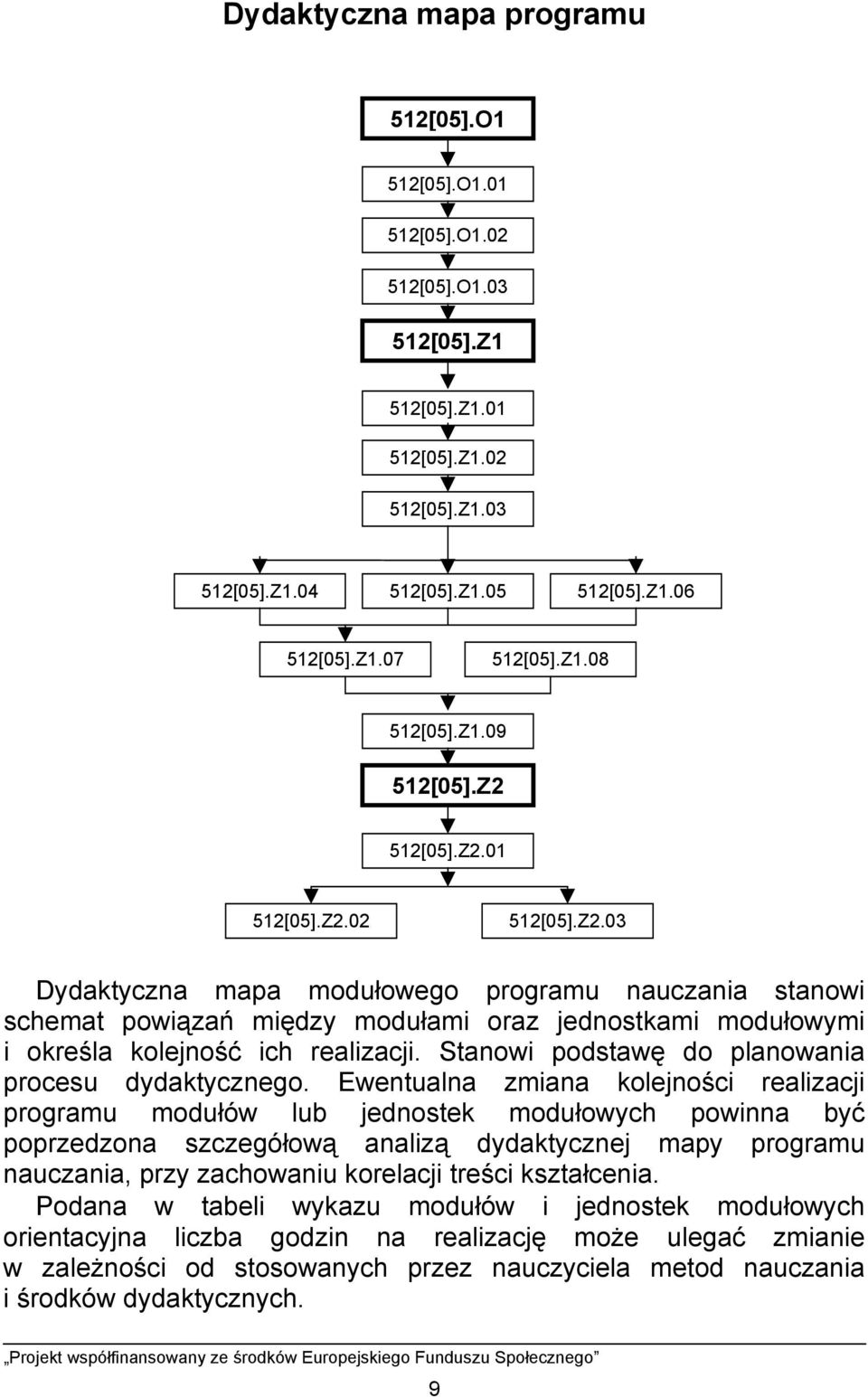 Stanowi podstawę do planowania procesu dydaktycznego.