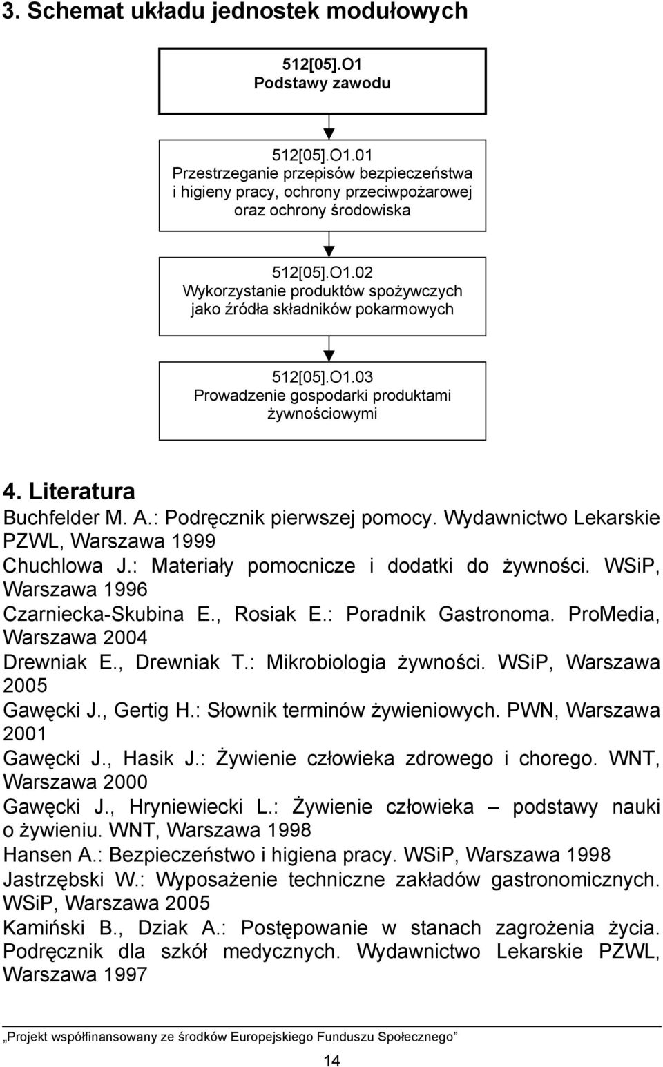 : Materiały pomocnicze i dodatki do żywności. WSiP, Warszawa 1996 Czarniecka-Skubina E., Rosiak E.: Poradnik Gastronoma. ProMedia, Warszawa 2004 Drewniak E., Drewniak T.: Mikrobiologia żywności.