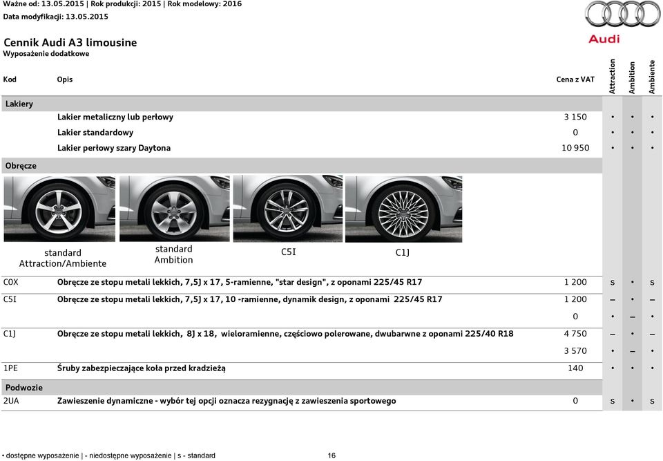 design, z oponami 225/45 R17 1 200 0 C1J Obręcze ze stopu metali lekkich, 8J x 18, wieloramienne, częściowo polerowane, dwubarwne z oponami 225/40 R18 4 750 3 570 1PE Śruby