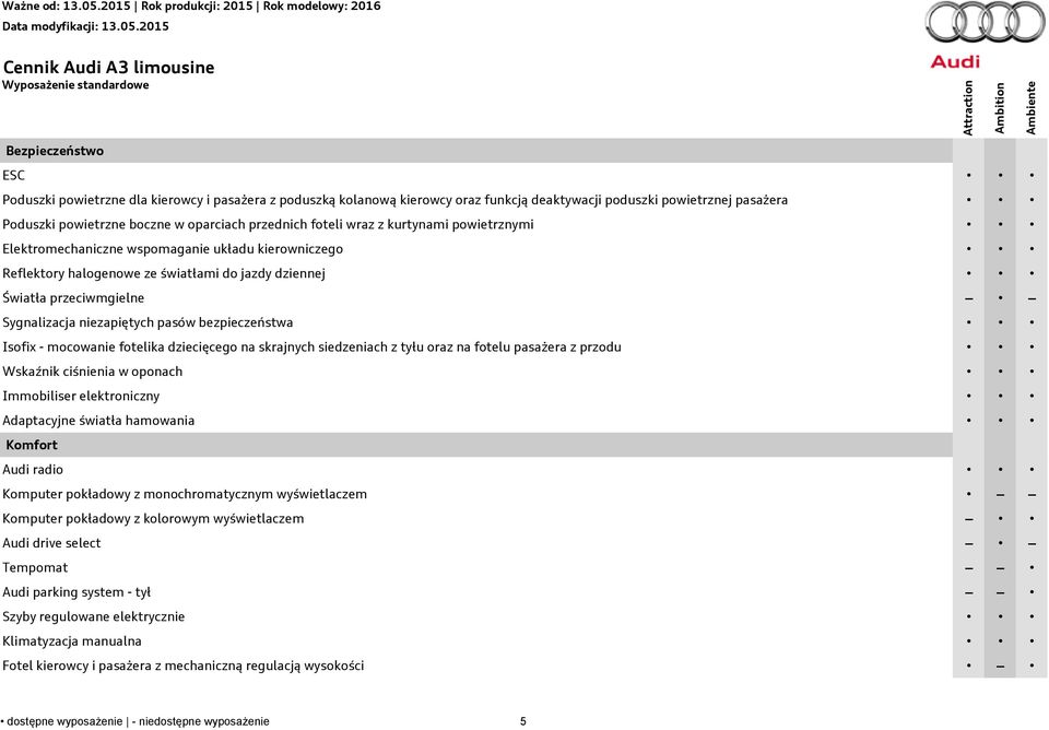niezapiętych pasów bezpieczeństwa Isofix - mocowanie fotelika dziecięcego na skrajnych siedzeniach z tyłu oraz na fotelu pasażera z przodu Wskaźnik ciśnienia w oponach Immobiliser elektroniczny