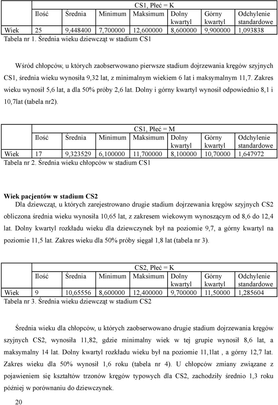 wynosiła 9, lat, z minimalnym wiekiem lat i maksymalnym,7. Zakres wieku wynosił, lat, a dla % próby, lat. olny i górny kwartyl wynosił odpowiednio 8, i,7lat (tabela nr).