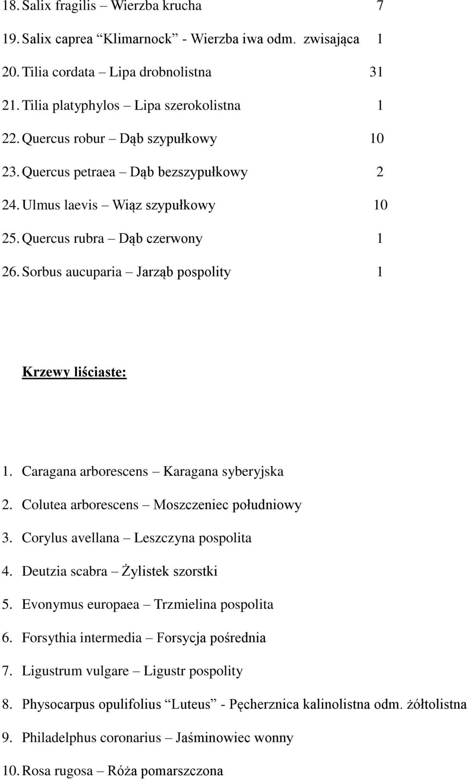 Sorbus aucuparia Jarząb pospolity 1 Krzewy liściaste: 1. Caragana arborescens Karagana syberyjska 2. Colutea arborescens Moszczeniec południowy 3. Corylus avellana Leszczyna pospolita 4.