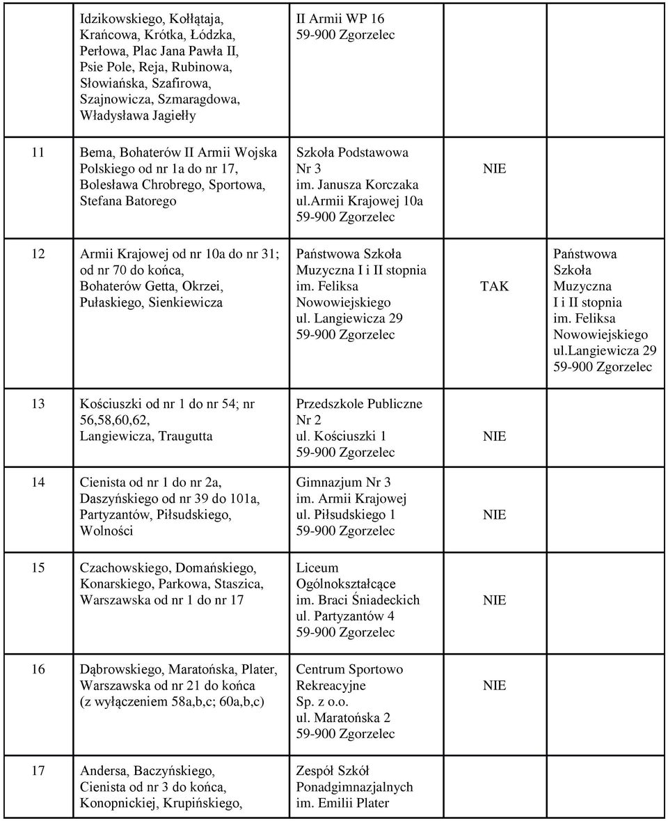 armii Krajowej 10a 12 Armii Krajowej od nr 10a do nr 31; od nr 70 do końca, Bohaterów Getta, Okrzei, Pułaskiego, Sienkiewicza Państwowa Szkoła Muzyczna I i II stopnia im. Feliksa Nowowiejskiego ul.