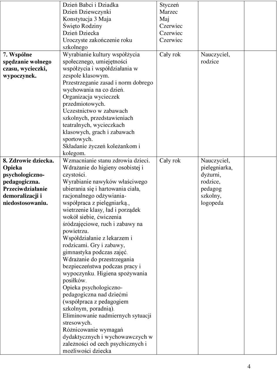 współdziałania w zespole klasowym. Przestrzeganie zasad i norm dobrego wychowania na co dzień. Organizacja wycieczek przedmiotowych.