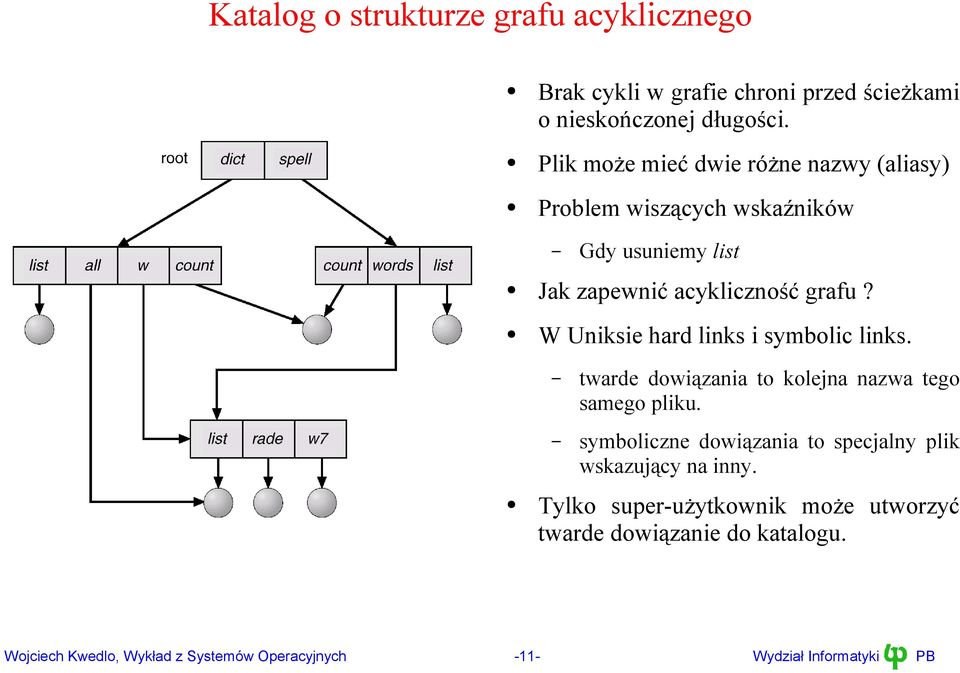 W Uniksie hard links i symbolic links. twarde dowiązania to kolejna nazwa tego samego pliku.