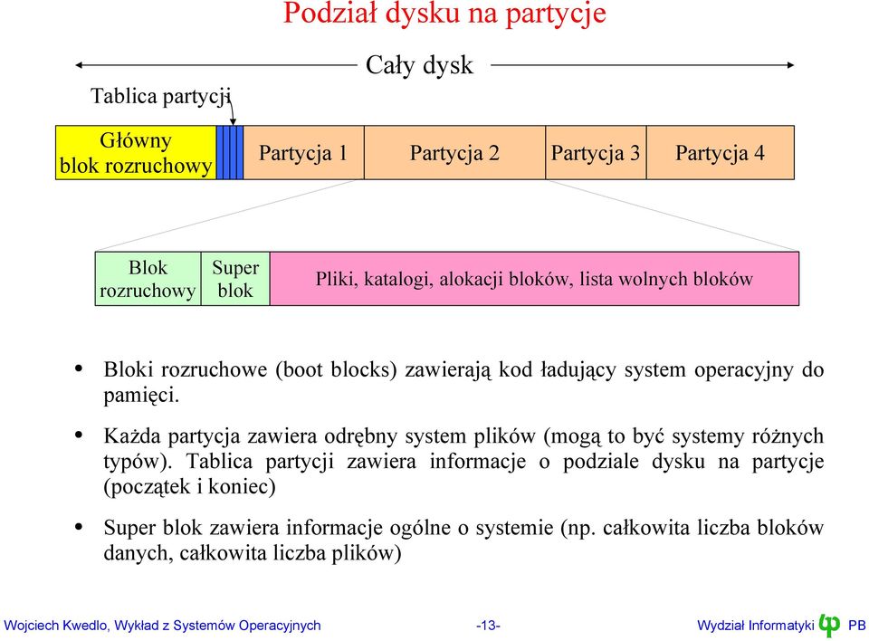 Każda partycja zawiera odrębny system plików (mogą to być systemy różnych typów).