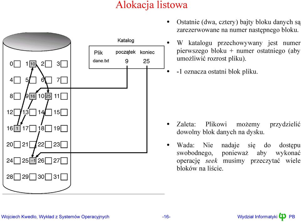 -1 oznacza ostatni blok pliku. Zaleta: Plikowi możemy przydzielić dowolny blok danych na dysku.
