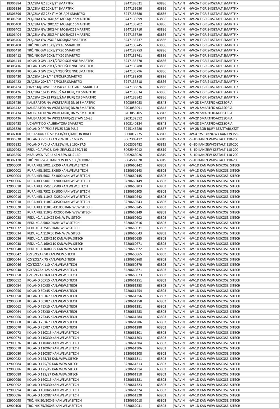 SMARTFIX 18306400 Z CZKA GW 20X1/2" MOSI DZ SMARTFIX 3247133702 63836 WAVIN -IW-2A TIGRIS-KSZTA T.SMARTFIX 18306402 Z CZKA GW 20X3/4" MOSI DZ SMARTFIX 3247133710 63836 WAVIN -IW-2A TIGRIS-KSZTA T.