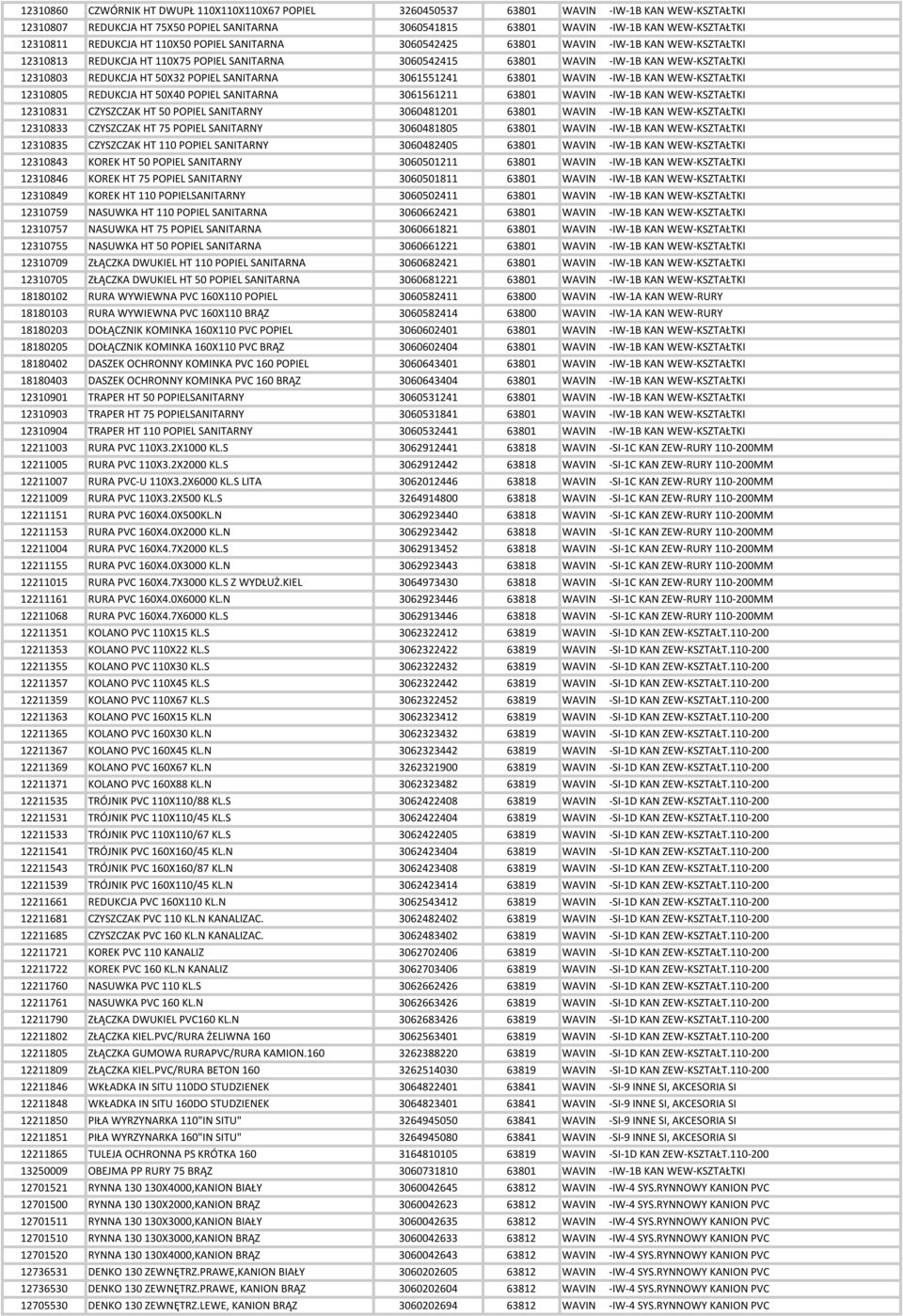 50X32 POPIEL SANITARNA 3061551241 63801 WAVIN -IW-1B KAN WEW-KSZTA TKI 12310805 REDUKCJA HT 50X40 POPIEL SANITARNA 3061561211 63801 WAVIN -IW-1B KAN WEW-KSZTA TKI 12310831 CZYSZCZAK HT 50 POPIEL