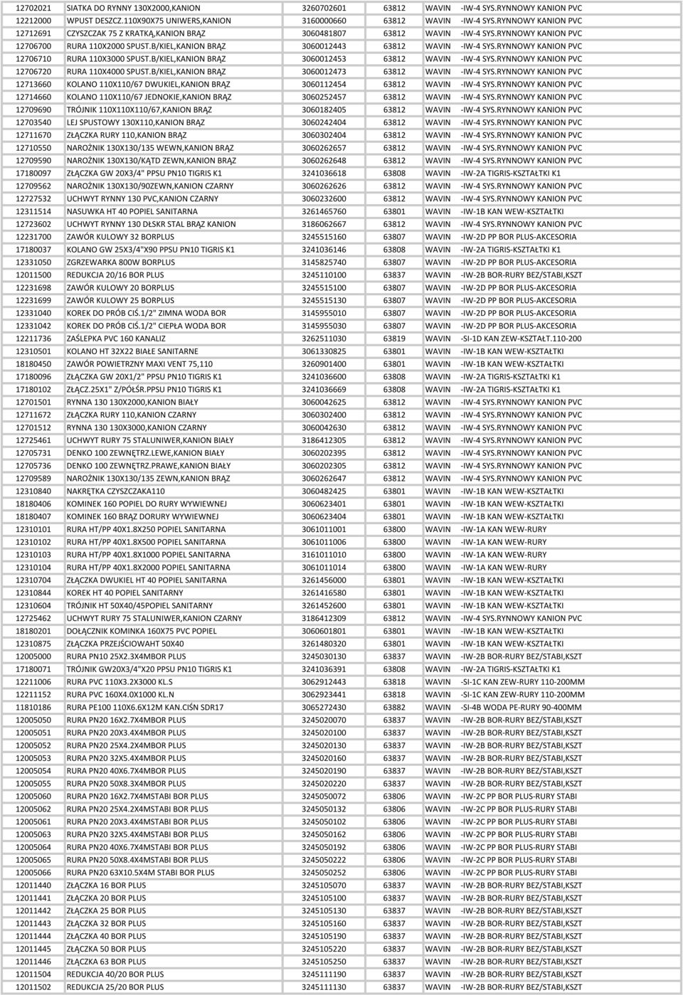 RYNNOWY KANION PVC 12706710 RURA 110X3000 SPUST.B/KIEL,KANION BR Z 3060012453 63812 WAVIN -IW-4 SYS.RYNNOWY KANION PVC 12706720 RURA 110X4000 SPUST.B/KIEL,KANION BR Z 3060012473 63812 WAVIN -IW-4 SYS.