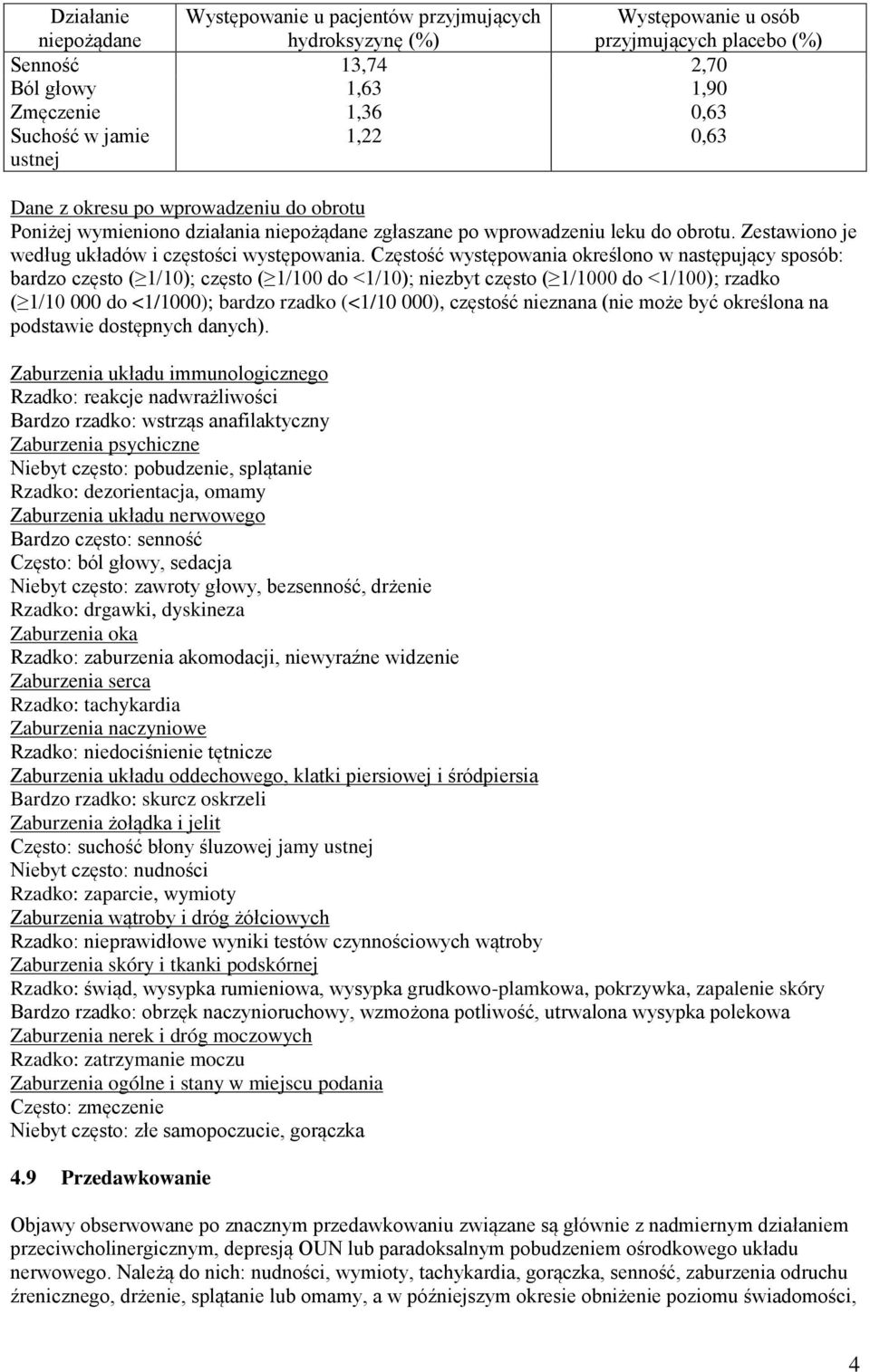 Częstość występowania określono w następujący sposób: bardzo często ( 1/10); często ( 1/100 do <1/10); niezbyt często ( 1/1000 do <1/100); rzadko ( 1/10 000 do <1/1000); bardzo rzadko (<1/10 000),