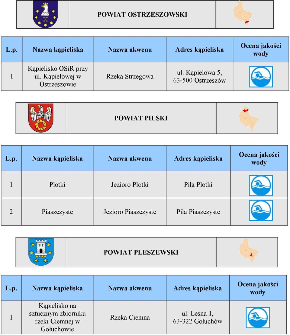 Kąpielowa 5, 63-500 Ostrzeszów POWIAT PILSKI Nazwa ska Adres ska Płotki Jezioro Płotki Piła Płotki