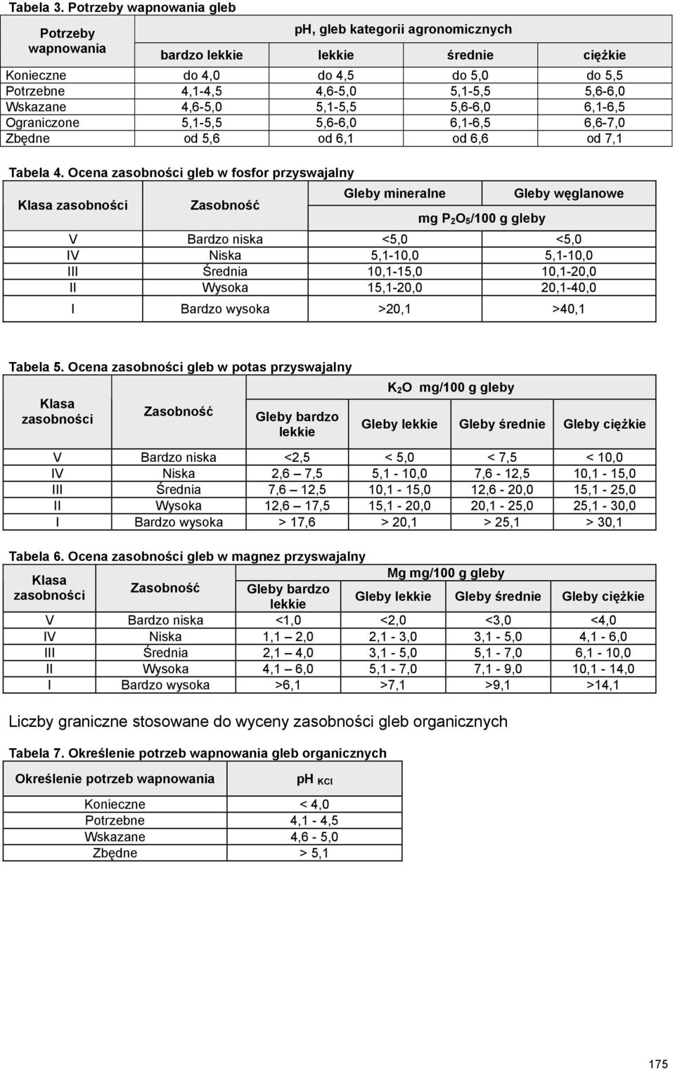 Wskazane 4,65,0 5,15,5 5,66,0 6,16,5 Ograniczone 5,15,5 5,66,0 6,16,5 6,67,0 Zbędne od 5,6 od 6,1 od 6,6 od 7,1 Tabela 4.