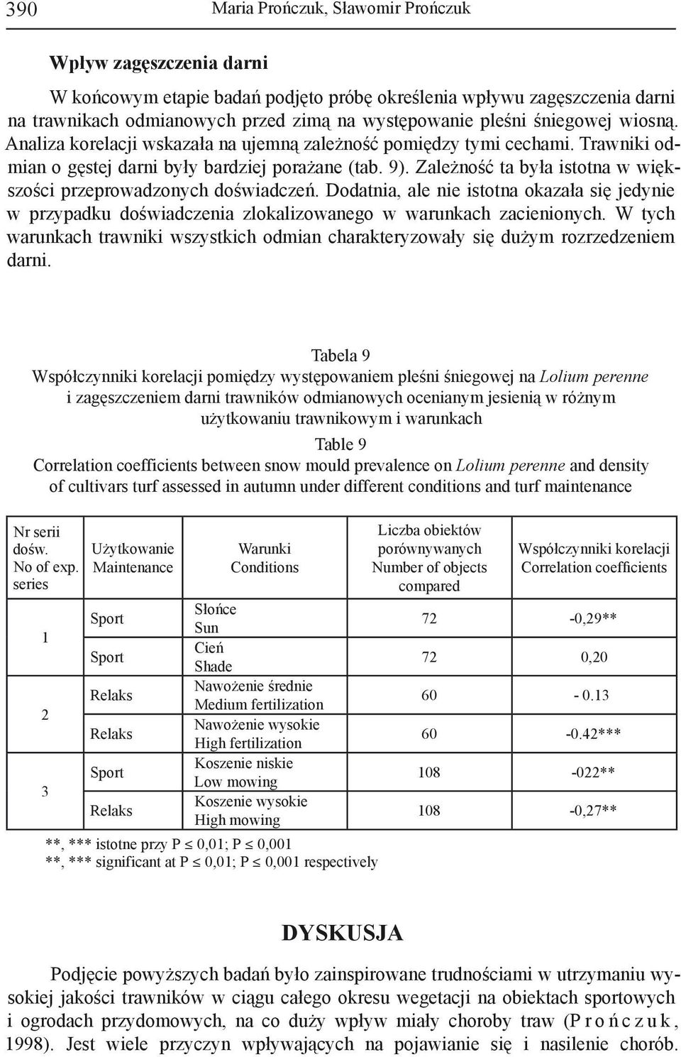 Zależność ta była istotna w większości przeprowadzonych doświadczeń. Dodatnia, ale nie istotna okazała się jedynie w przypadku doświadczenia zlokalizowanego w warunkach zacienionych.