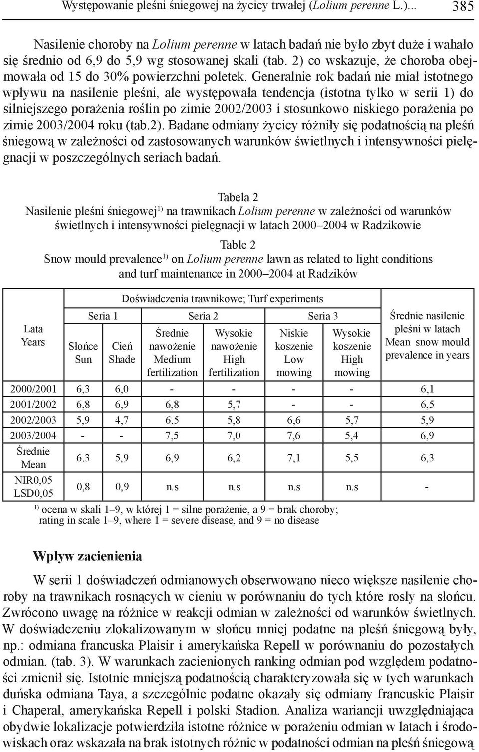 2) co wskazuje, że choroba obejmowała od 15 do 30% powierzchni poletek.