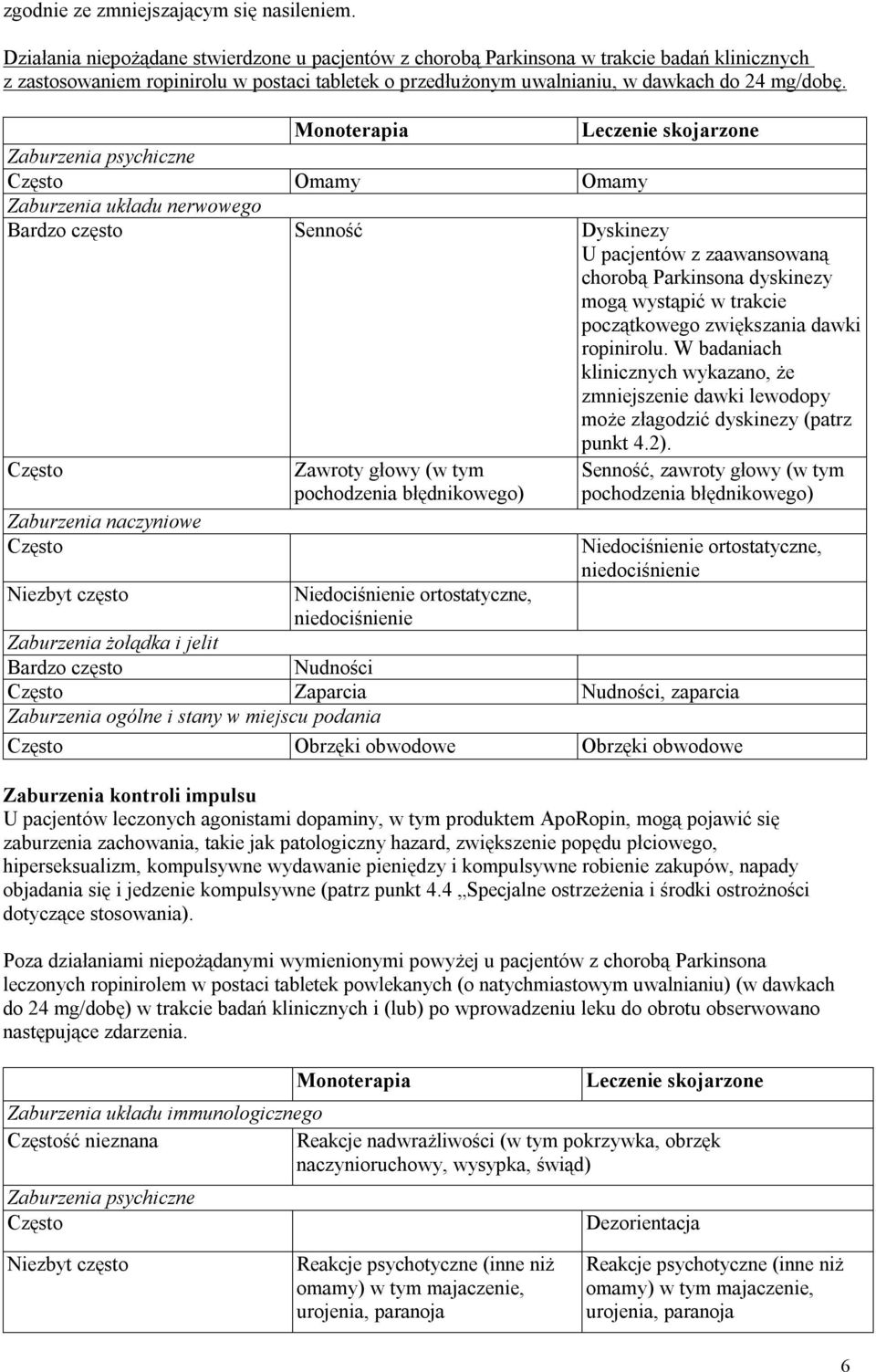 Monoterapia Leczenie skojarzone Zaburzenia psychiczne Często Omamy Omamy Zaburzenia układu nerwowego Bardzo często Senność Dyskinezy U pacjentów z zaawansowaną chorobą Parkinsona dyskinezy mogą