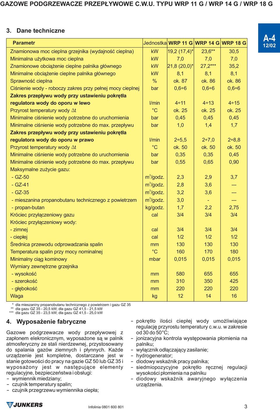 86 Ciœnienie wody - roboczy zakres przy pe³nej mocy cieplnej bar 0,6 6 0,6 6 0,6 6 Zakres przep³ywu wody przy ustawieniu pokrêt³a regulatora wody do oporu w lewo l/min 4 11 4 1 4 15 Przyrost