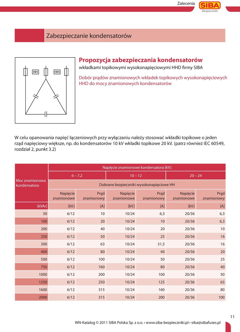 do kondensatorów kv wkładki topikowe 0 kv. (patrz również IEC 09, rozdział, punkt.