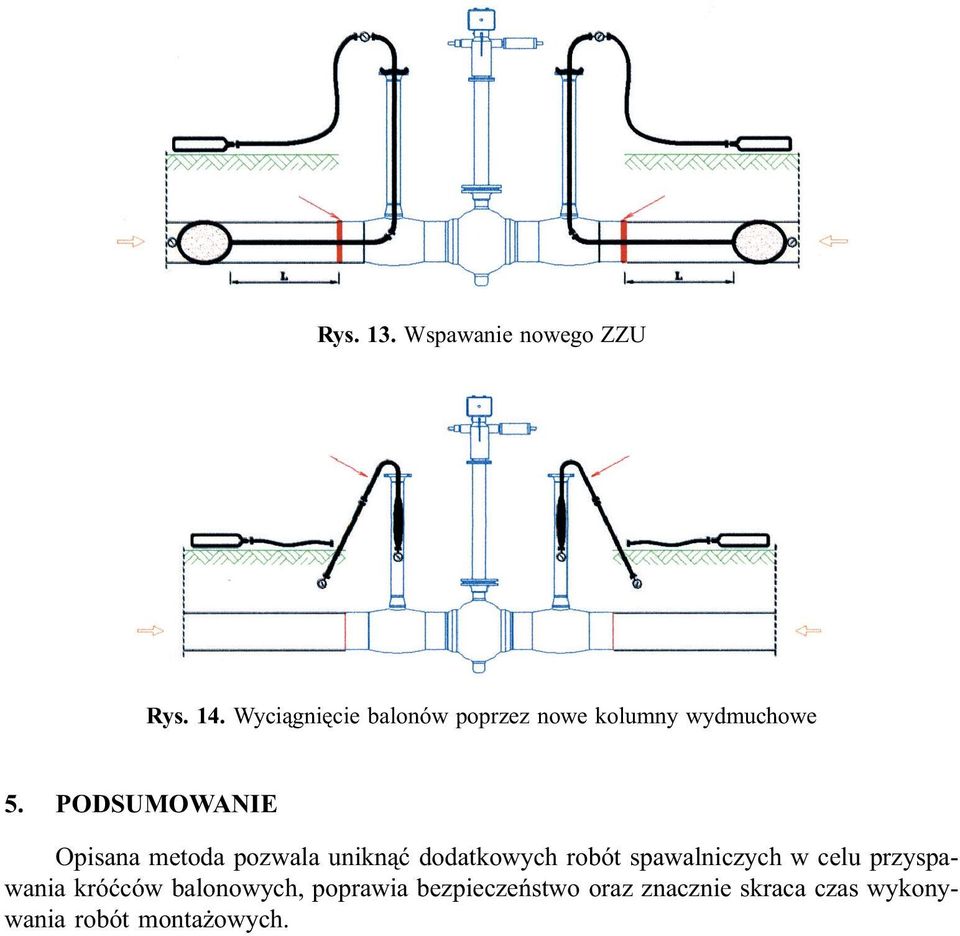 PODSUMOWANIE Opisana metoda pozwala unikn¹æ dodatkowych robót