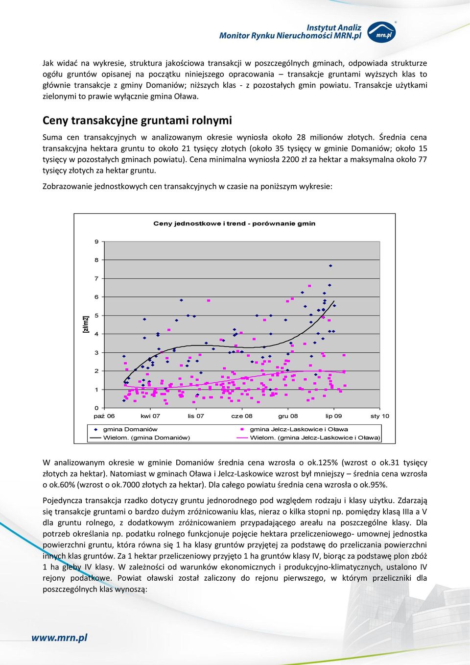 Ceny transakcyjne gruntami rolnymi Suma cen transakcyjnych w analizowanym okresie wyniosła około 28 milionów złotych.