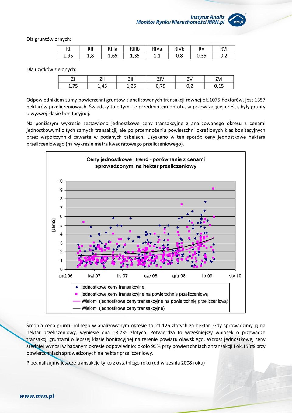 Na poniższym wykresie zestawiono jednostkowe ceny transakcyjne z analizowanego okresu z cenami jednostkowymi z tych samych transakcji, ale po przemnożeniu powierzchni określonych klas bonitacyjnych